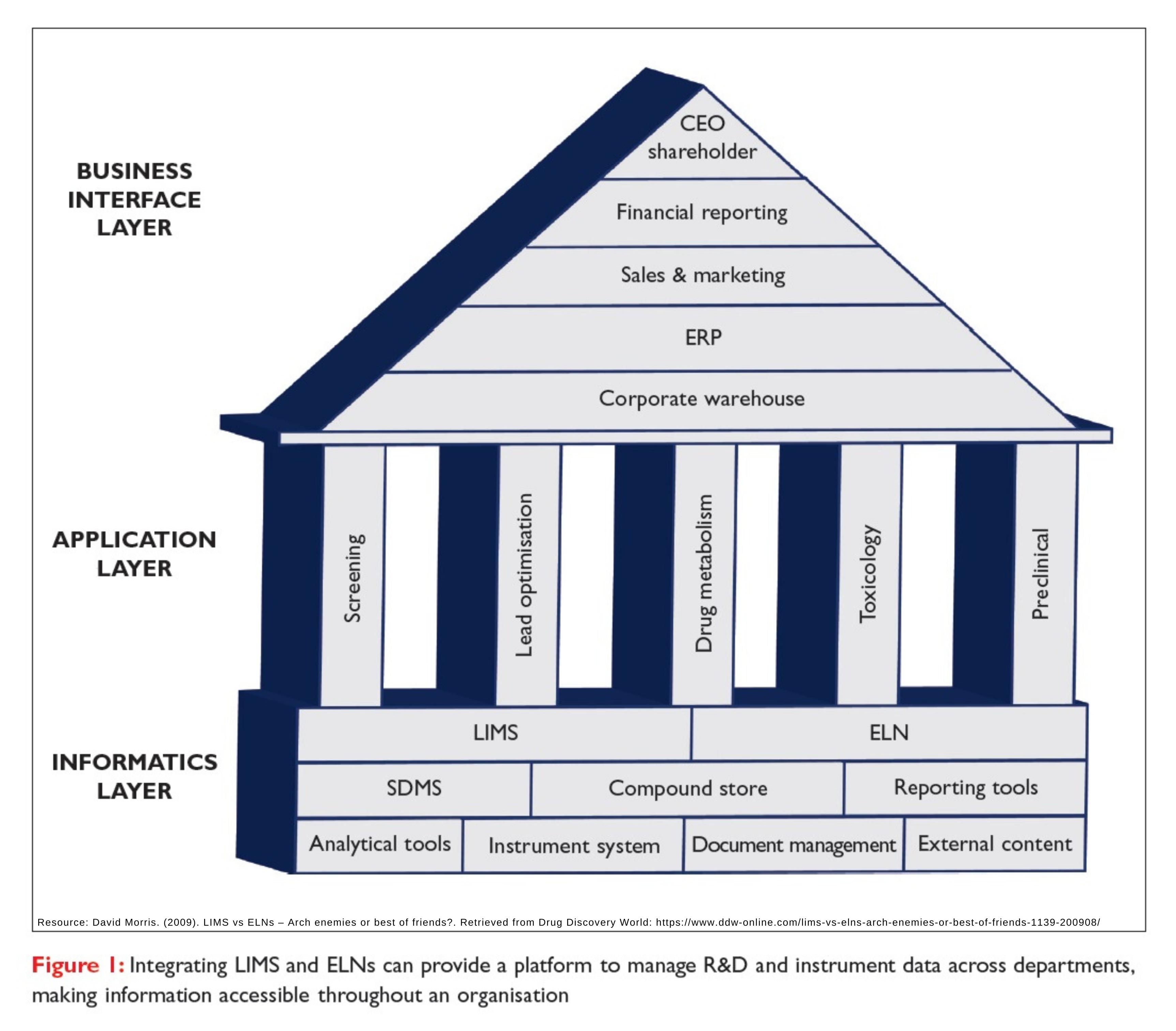 [Blog] Sự khác biệt giữa sản phẩm ELN, LIMS, CDS, LES